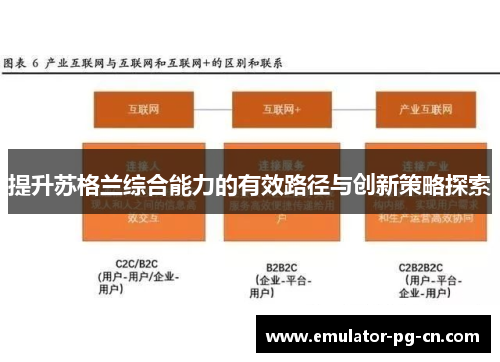 提升苏格兰综合能力的有效路径与创新策略探索
