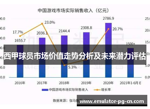 西甲球员市场价值走势分析及未来潜力评估