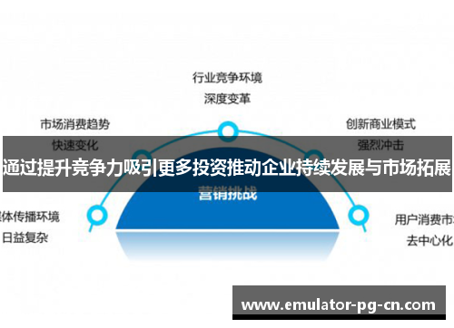 通过提升竞争力吸引更多投资推动企业持续发展与市场拓展
