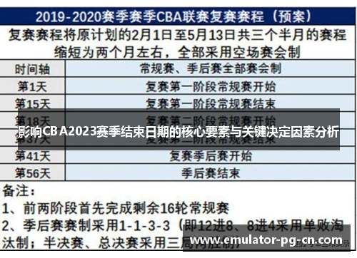 影响CBA2023赛季结束日期的核心要素与关键决定因素分析 影响CBA2023赛季结束日期的核心要素与关键决定因素分析