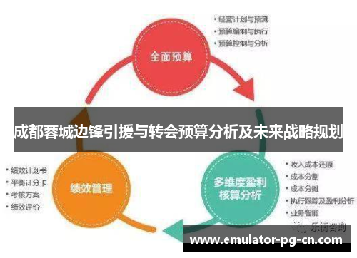 成都蓉城边锋引援与转会预算分析及未来战略规划 成都蓉城边锋引援与转会预算分析及未来战略规划