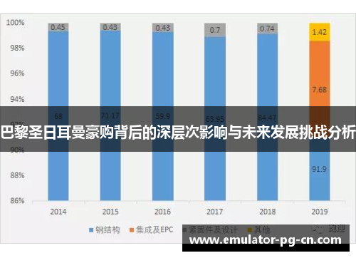 巴黎圣日耳曼豪购背后的深层次影响与未来发展挑战分析